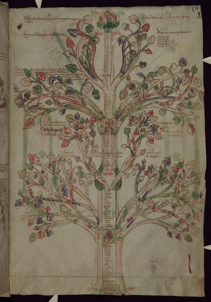 MS 255A fol.10r Der Baum des Lebens, aus dem Liber Figuarum