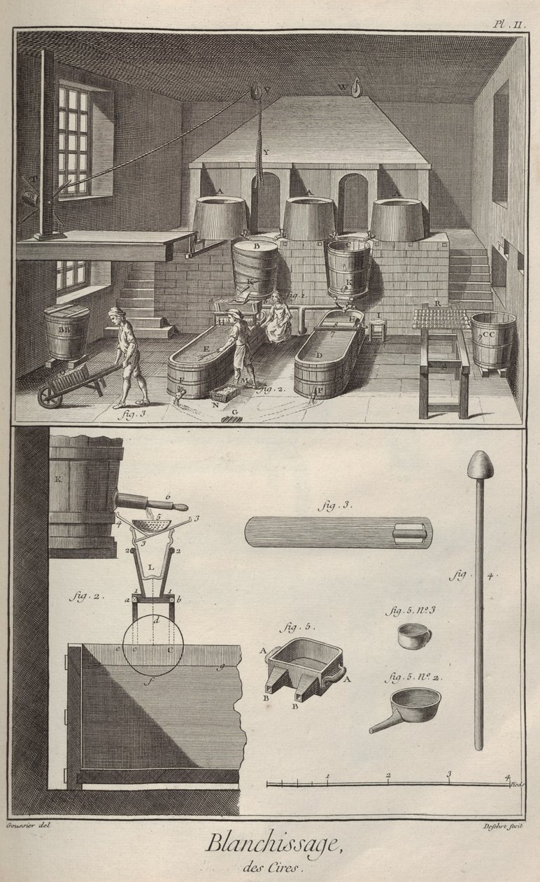 Wachsbleiche. Aus der Encyclopédie von Denis Diderot und Jean Le Rond d