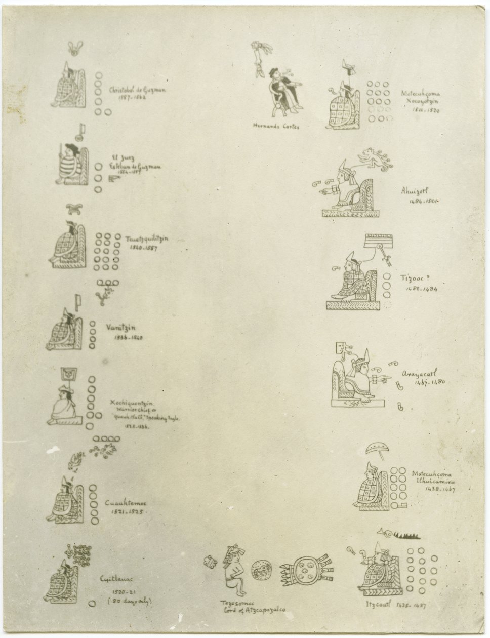 Eine Liste von Goldschmuck als Tribut von Adela Breton