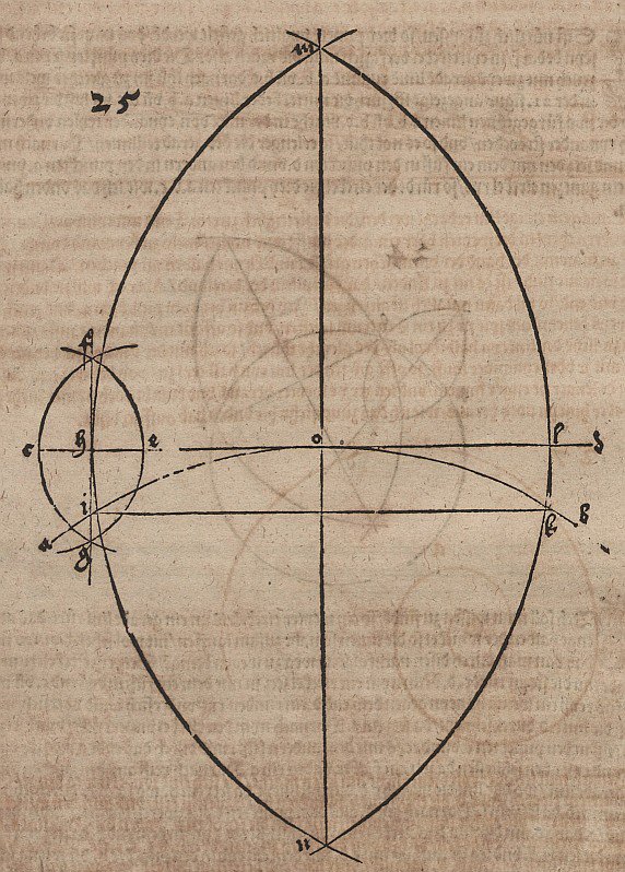 Bestimmung des Berührungspunktes von Kreis und Tangente von Albrecht Dürer