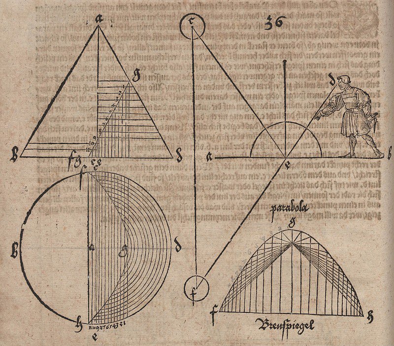 Parabolischer Schnitt mit Demonstration der Fokaleigenschaft der Parabel von Albrecht Dürer