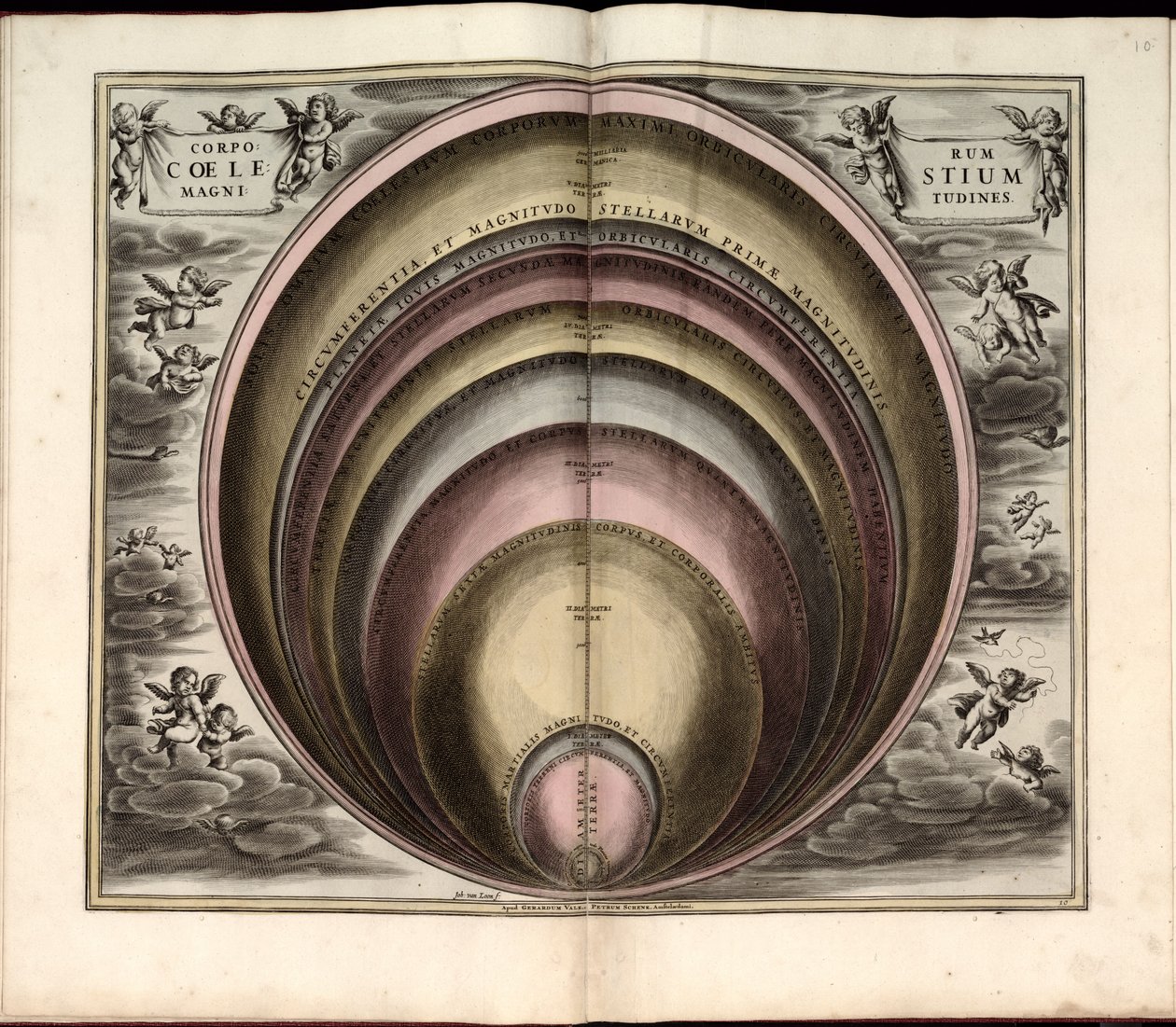Phillips, 4274 von Andreas; Schenk Cellarius
