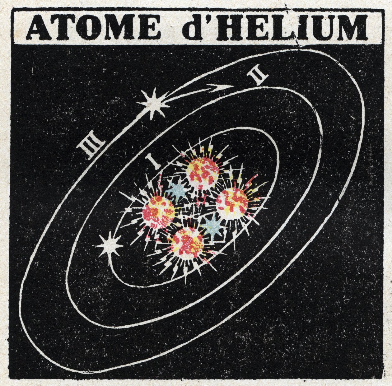 Atom und Wissenschaft: Heliumatom. Anonyme Illustration von 1925. Private Sammlung. von Anonymous Anonymous