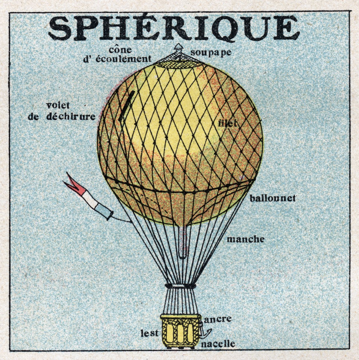 Ballons: sphärischer Ballon. Anonyme Illustration von 1925. Private Sammlung. von Anonymous Anonymous