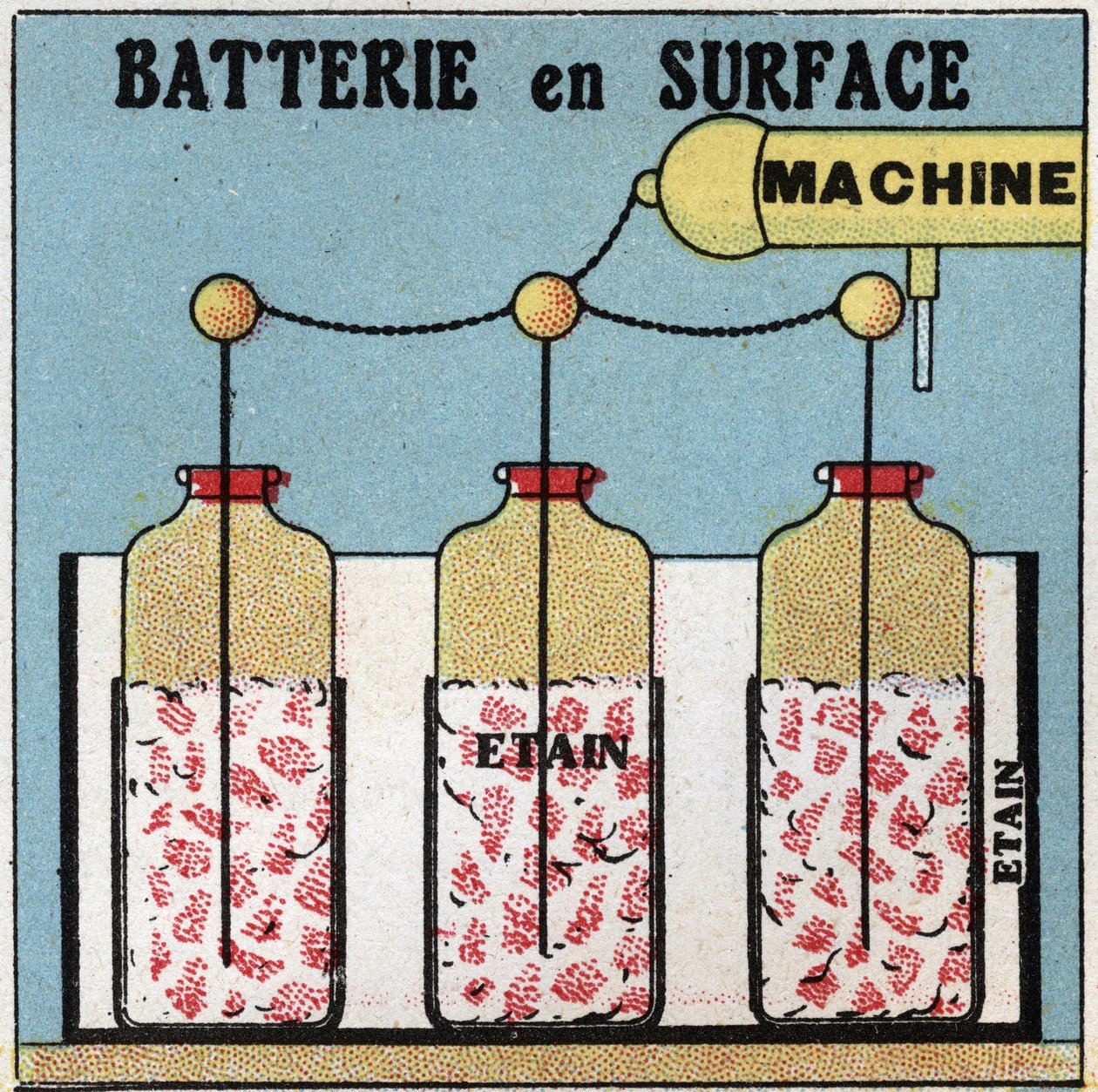 Elektrische Kondensatoren: Oberflächenbatterie. Anonyme Illustration von 1925. Private Sammlung. von Anonymous Anonymous