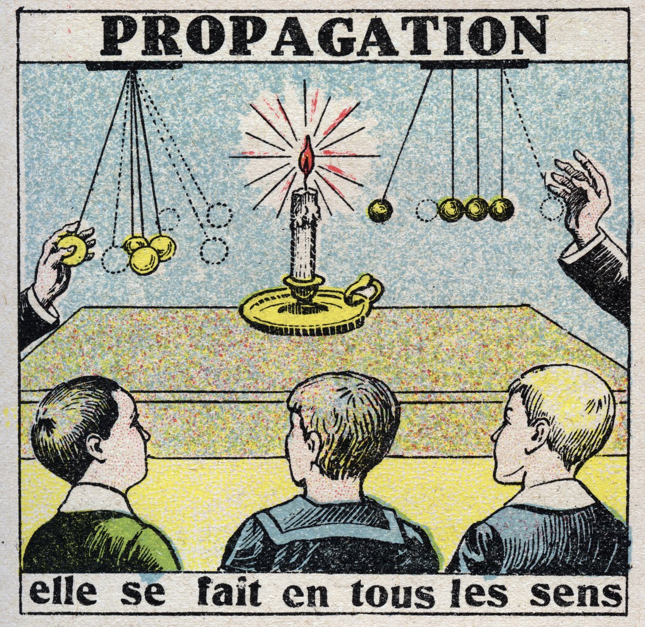 Äther (Material): Ausbreitung. Sie erfolgt in alle Richtungen. Anonyme Illustration von 1925. Private Sammlung. von Anonymous Anonymous