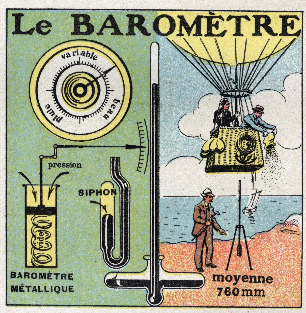 Gasdruck: das Metallbarometer. Anonyme Illustration von 1925. Private Sammlung. von Anonymous Anonymous