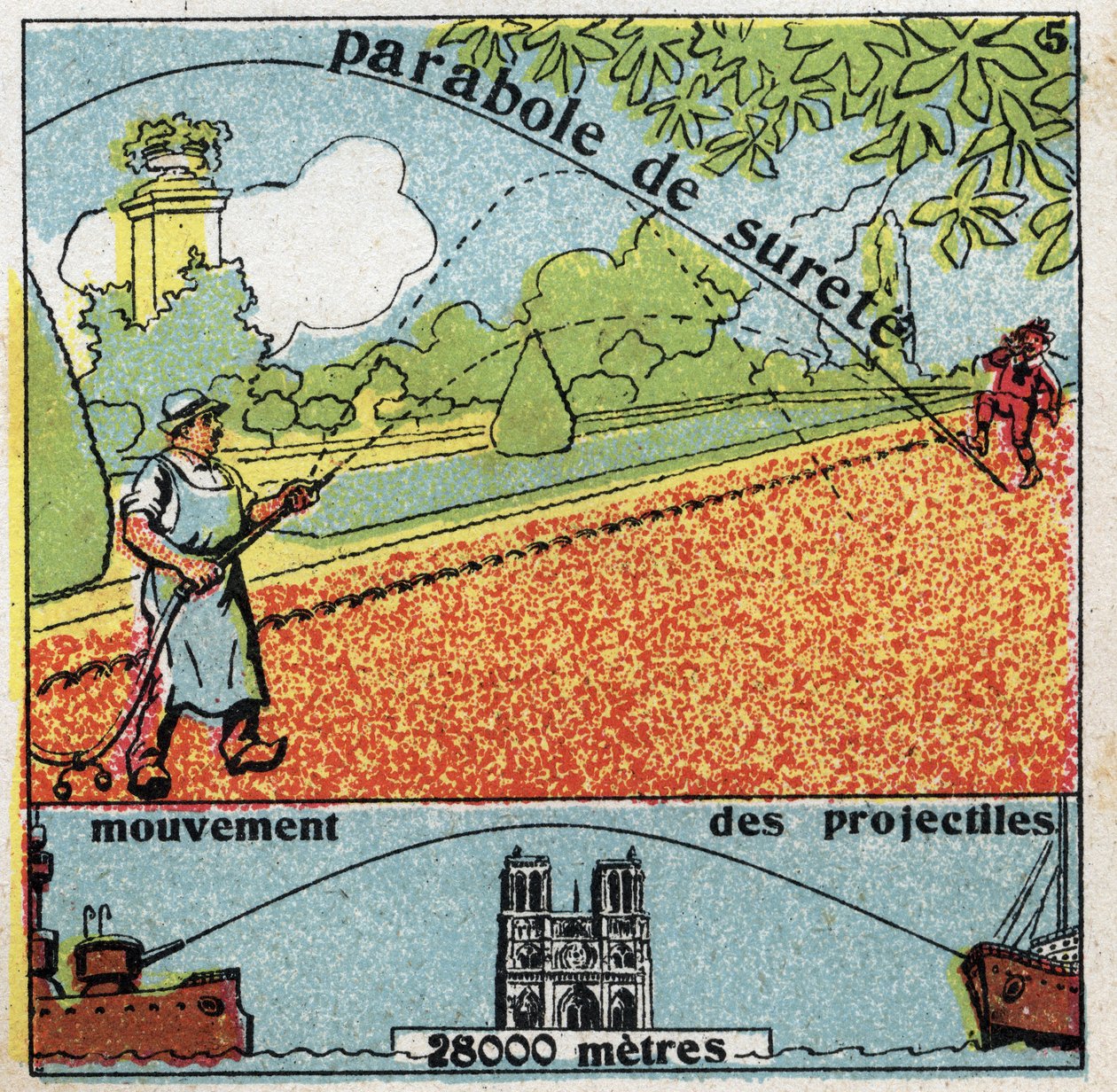 Schwerkraft: Parabel der Sicherheit und Bewegung von Projektilen. Anonyme Illustration von 1925. Private Sammlung. von Anonymous Anonymous
