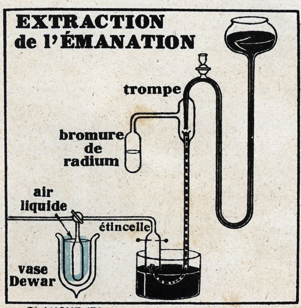 Radium: Extraktion von Emanation. Anonyme Illustration von 1925. Private Sammlung. von Anonymous Anonymous