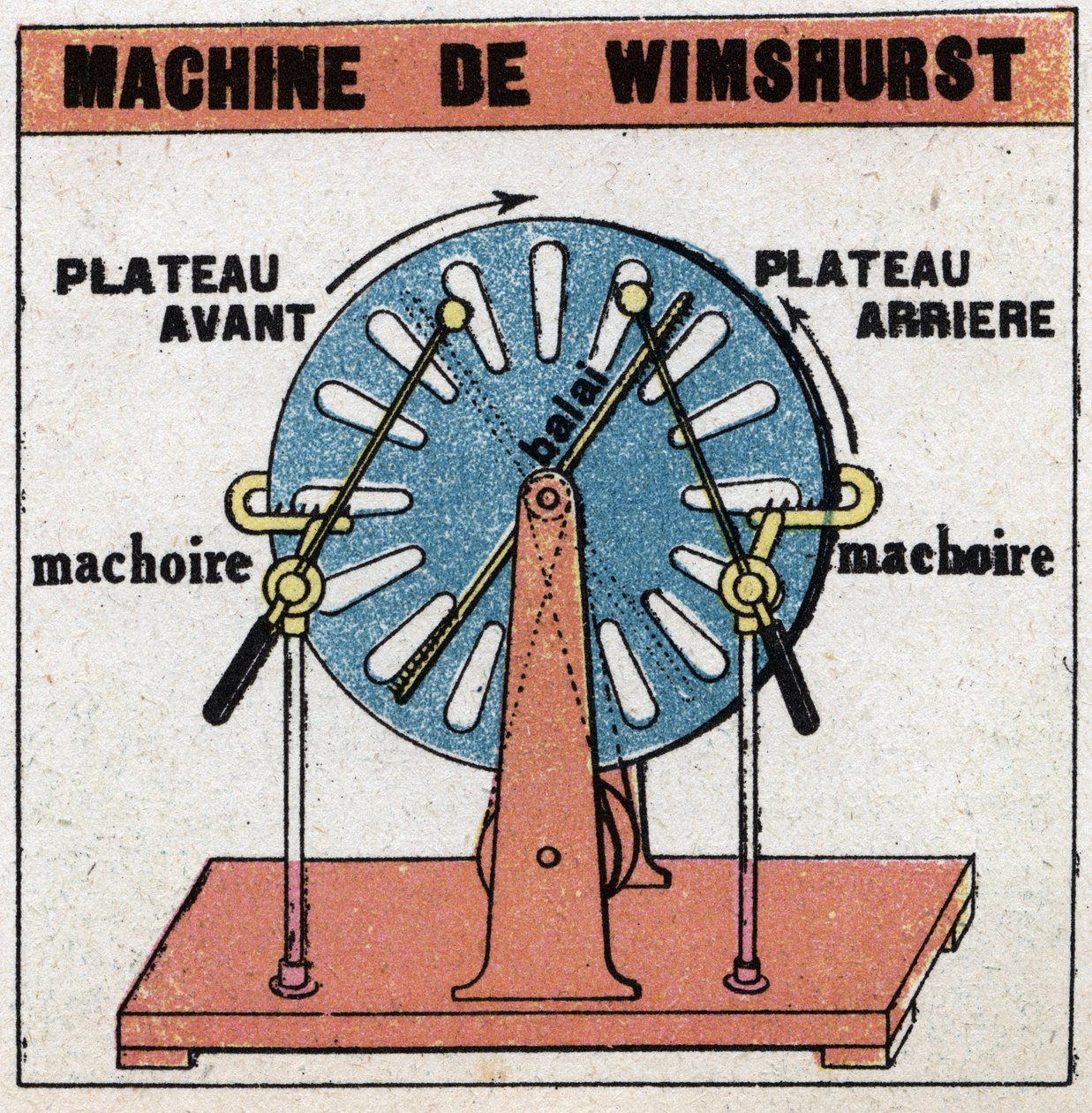 Statische Maschinen: Wimshurst-Maschine, elektrostatische Maschine, erfunden 1882 von James Wimshurst (1832-1903). Anonyme Illustration von 1925. Private Sammlung. von Anonymous Anonymous