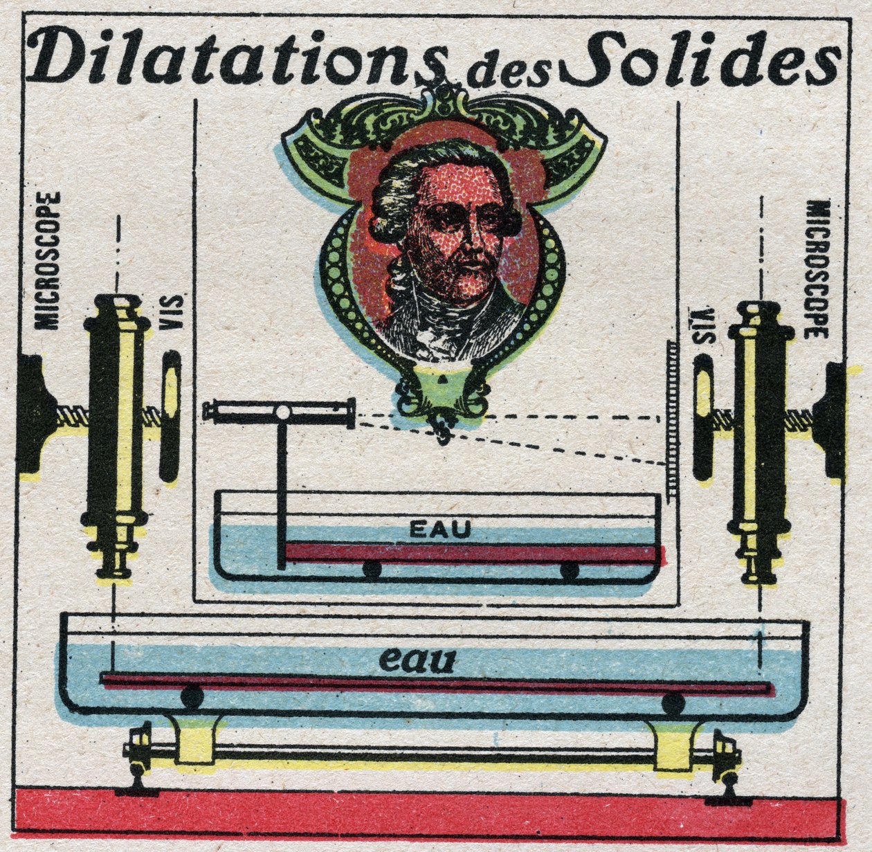 Temperatur und Ausdehnungen: Ausdehnung von Feststoffen, untersucht von Antoine Laurent de Lavoisier. Anonyme Illustration von 1925. Private Sammlung. von Anonymous Anonymous