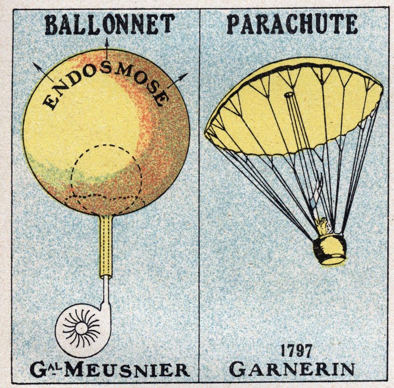 Die Ballons: der Ballon von General Jean-Baptiste Marie Charles Meusnier de la Place (1754-1793) und der Fallschirm von Andre Jacques Garnerin (1769-1823), erfunden 1797. Anonyme Illustration von 1925. Private Sammlung. von Anonymous Anonymous