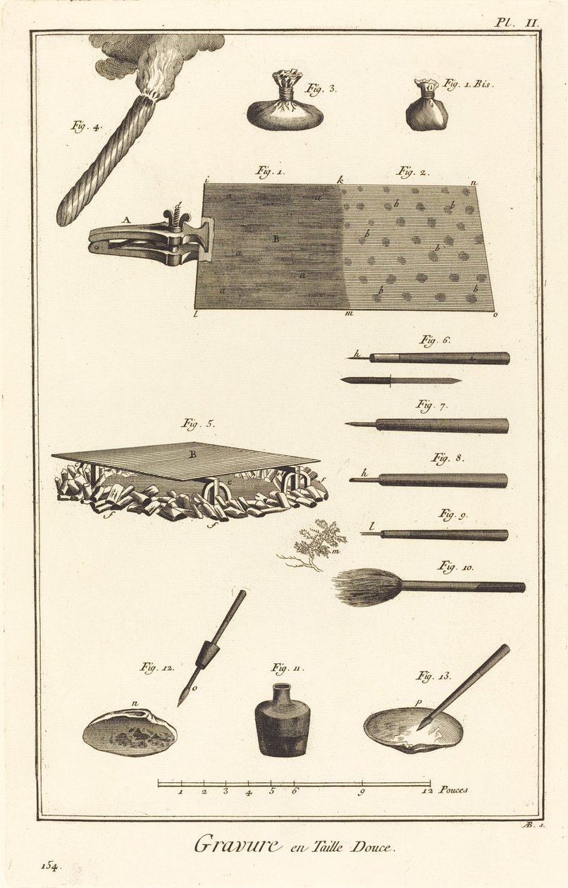 Kupferstich: pl. II von Antonio Baratta after Benoît Louis Prévost and A. J. de Fehrt