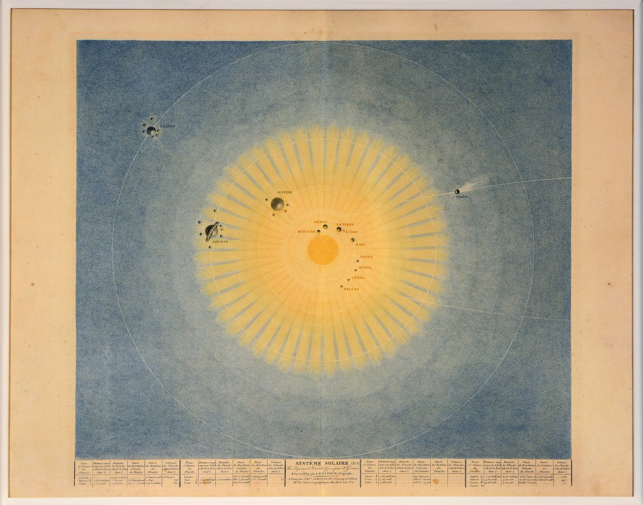 SYSTÈME SOLAIRE Nr. 1, veröffentlicht Paris, 1839 von Auguste Henri Dufour