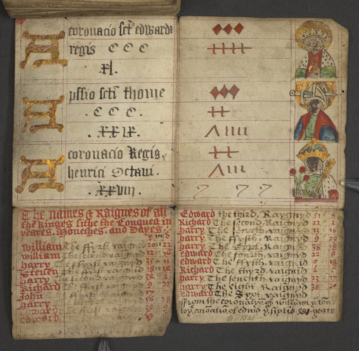 Almanach, enthält Tabelle der Sonntagsbuchstaben und goldenen Zahlen; Anweisungen zur Bestimmung der beweglichen Feste; Kalender der Heiligen, Epochen, Liste der englischen Herrscher, Wetterprognosen, Einfluss der Tierkreiszeichen von English School