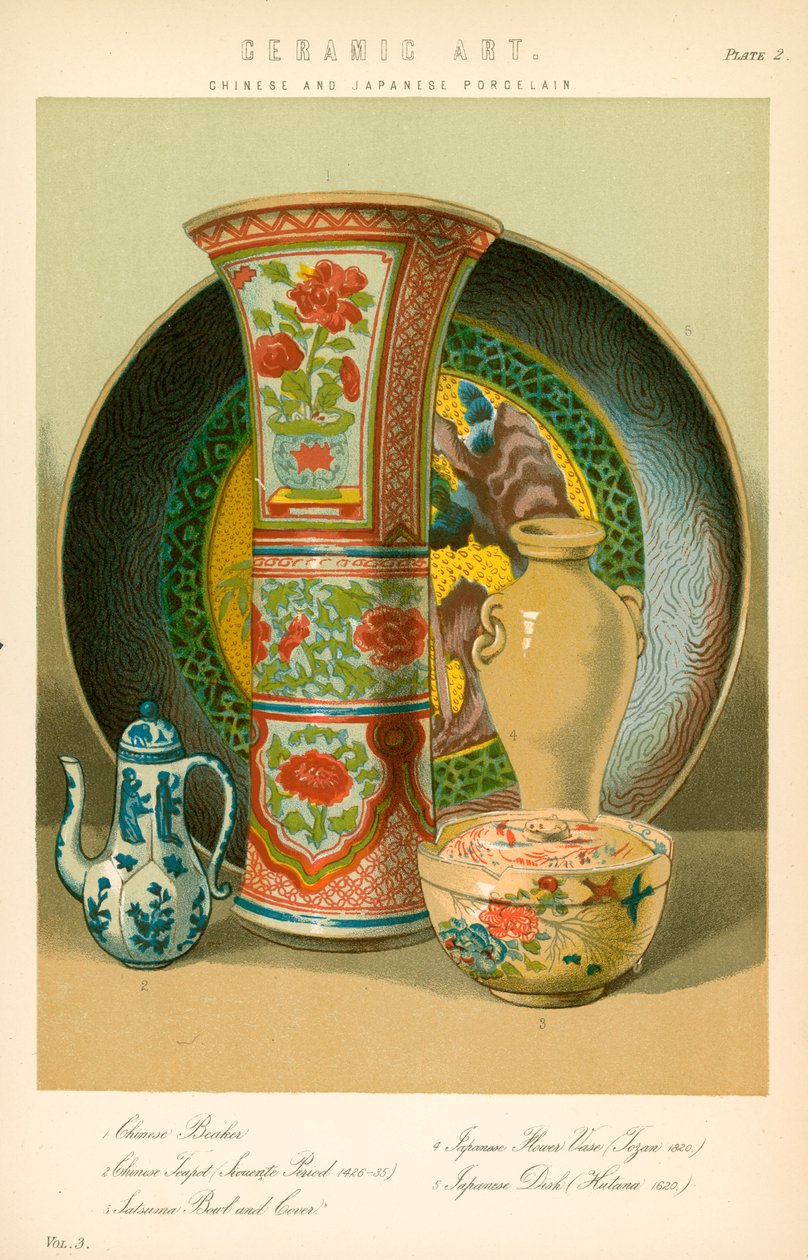 Keramikkunst (Farblithografie) von English School