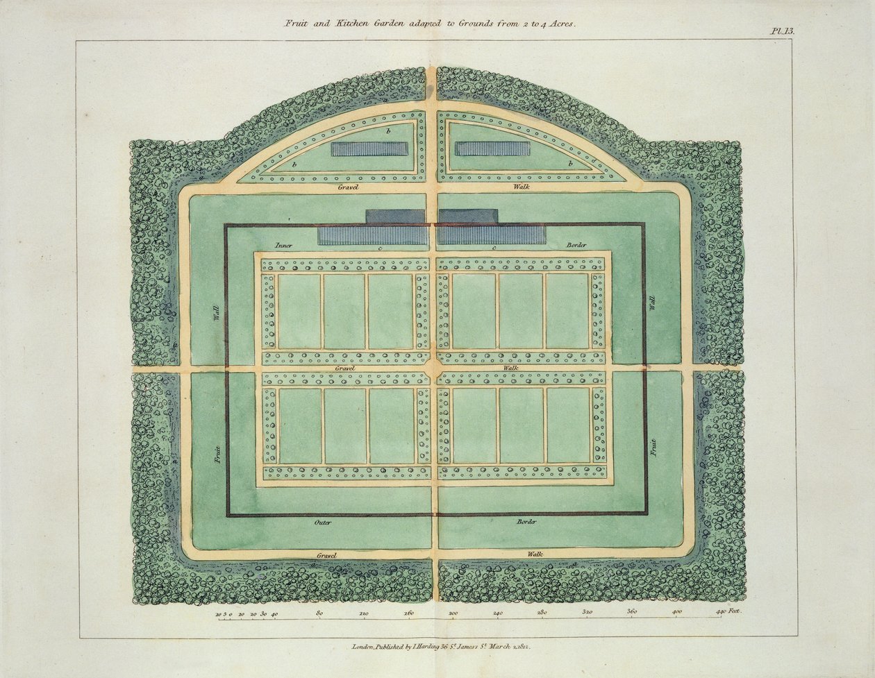 Obst- und Küchengarten, aus Hints on the Formation of Gardens and Pleasure Grounds von John Claudius Loudon (1783-1843) veröffentlicht 1812 von English School