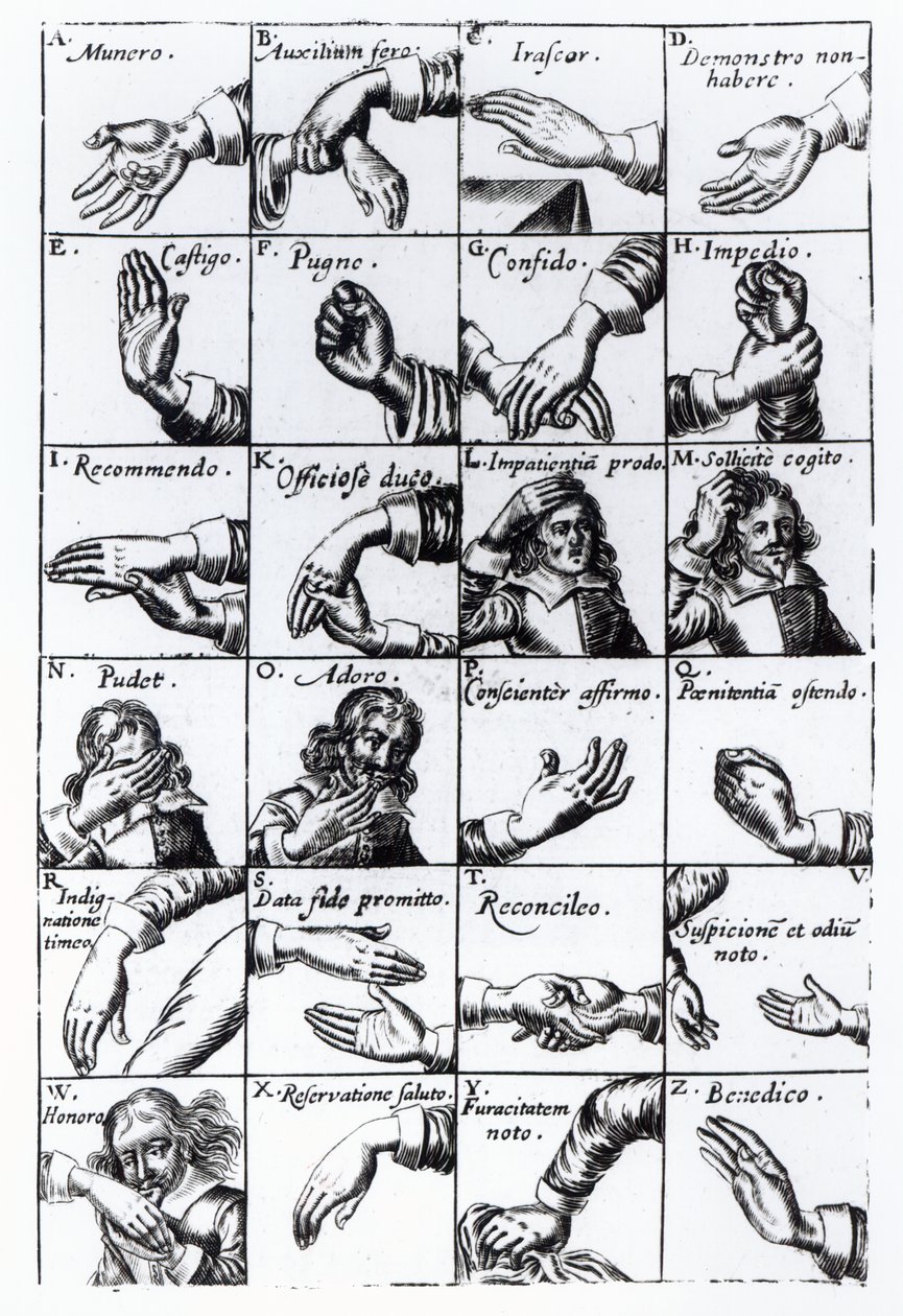 Gesten zum Mimen aus John Bulwers Chrilogia Naturall Language of Hand, 1644 von English School