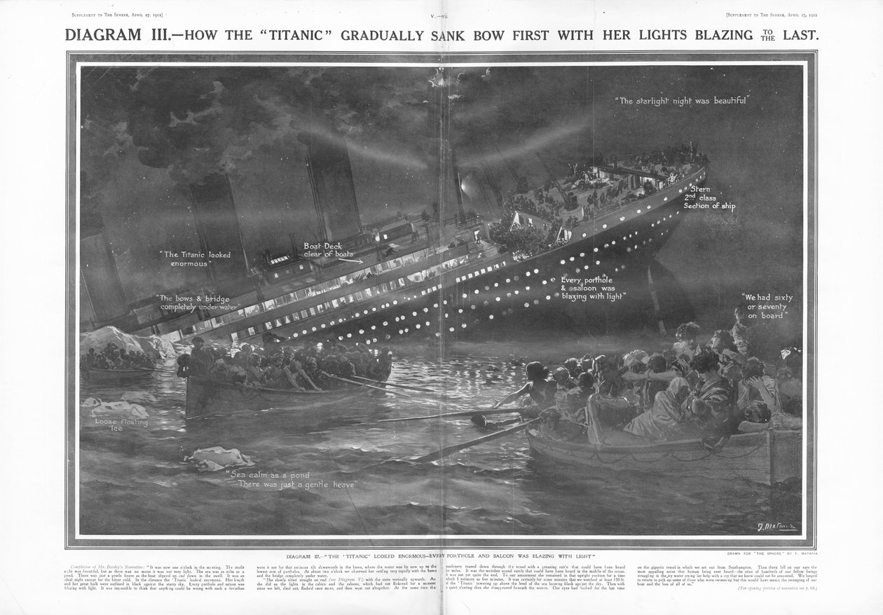Wie die Titanic allmählich mit brennenden Lichtern zuerst mit dem Bug sank, aus The Sphere, 27. April 1912 von English School