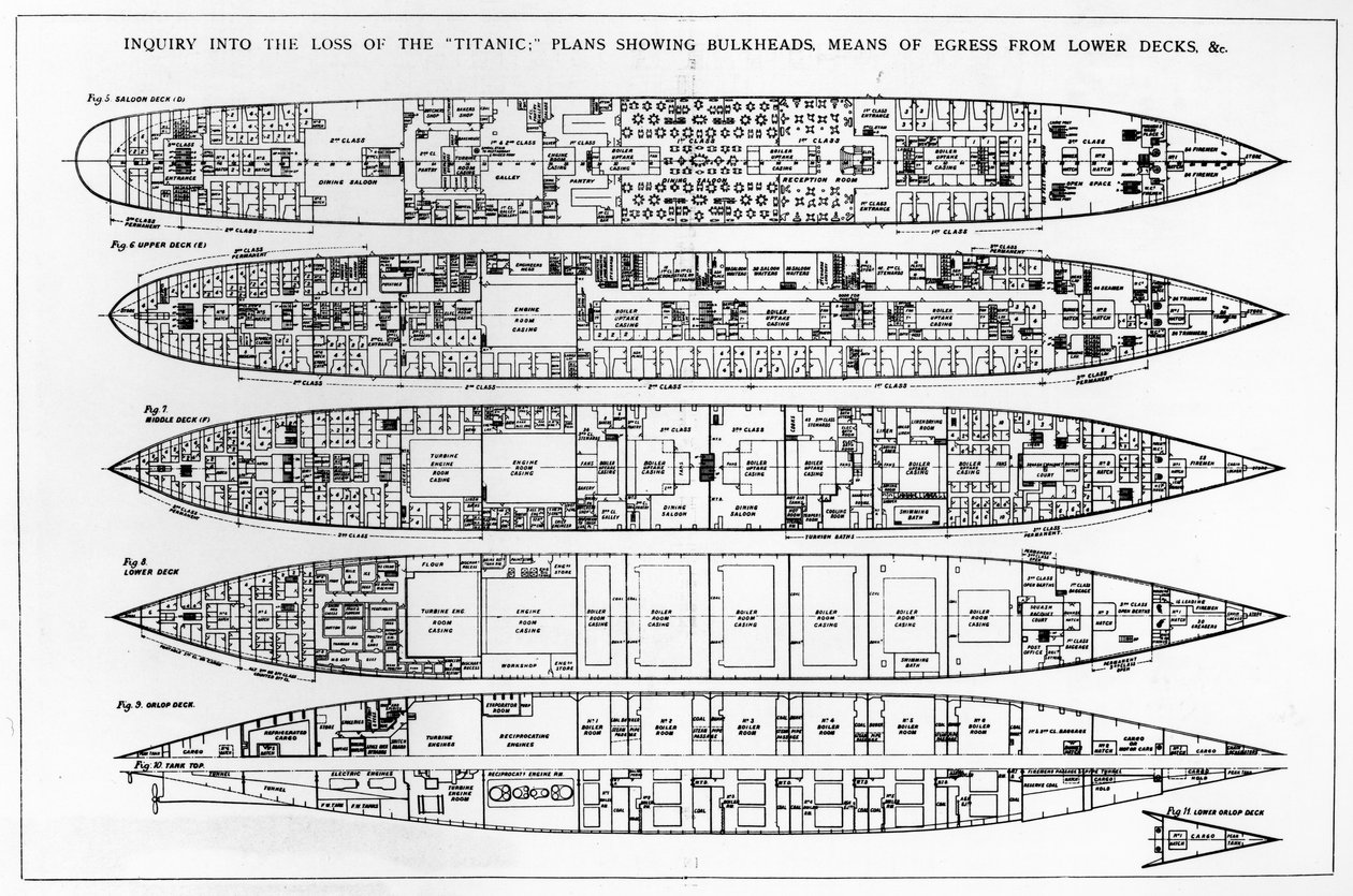Untersuchung des Untergangs der Titanic: Querschnitte des Schiffes von English School
