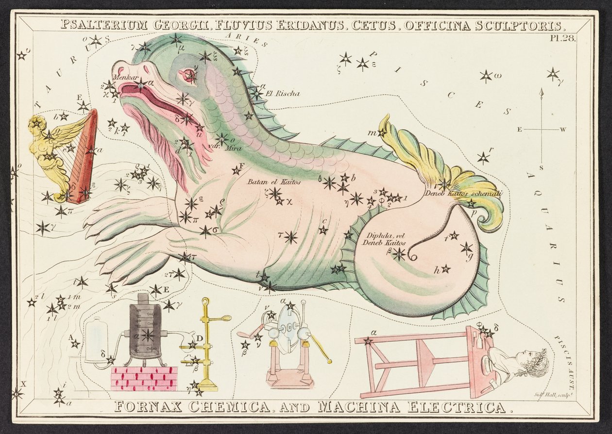 Fornax Chemica und Machina Electrica, aus 