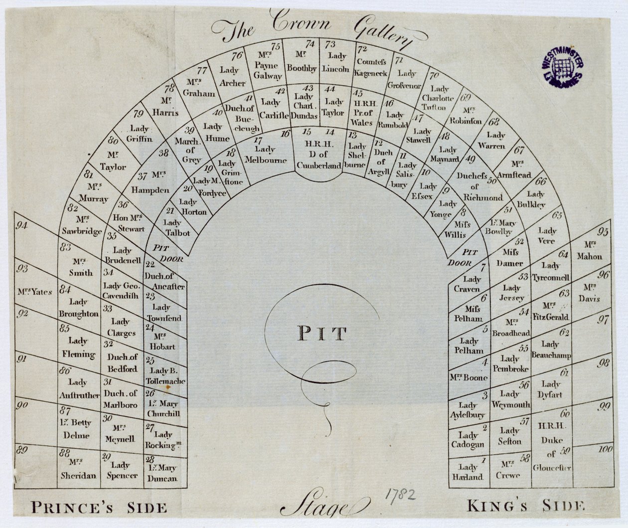Plan der Kronengalerie im Königstheater, Haymarket, 1782 von English School