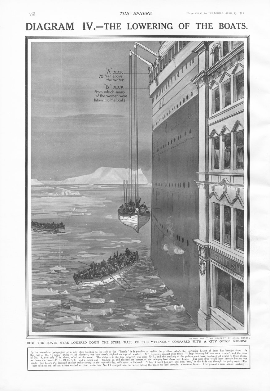 Das Herablassen der Boote, aus The Sphere, 27. April 1912 von English School