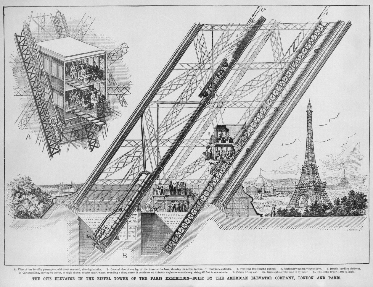 Der Otis-Aufzug im Eiffelturm, gebaut von der American Elevator Company, Paris und London, 1889 von English School
