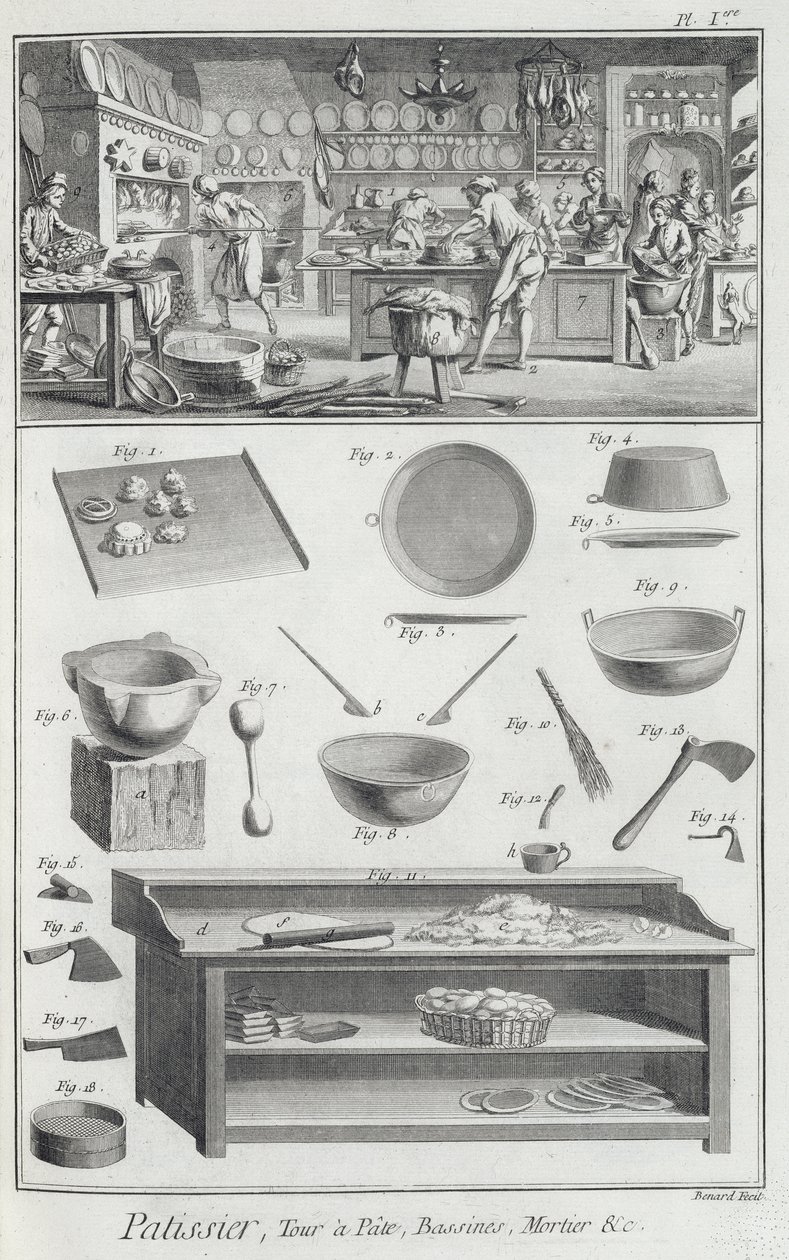 Eine Bäckerküche und Ausrüstung, aus der Encyclopedie des Sciences et Metiers von Denis Diderot (1713-84) veröffentlicht ca. 1770 von French School