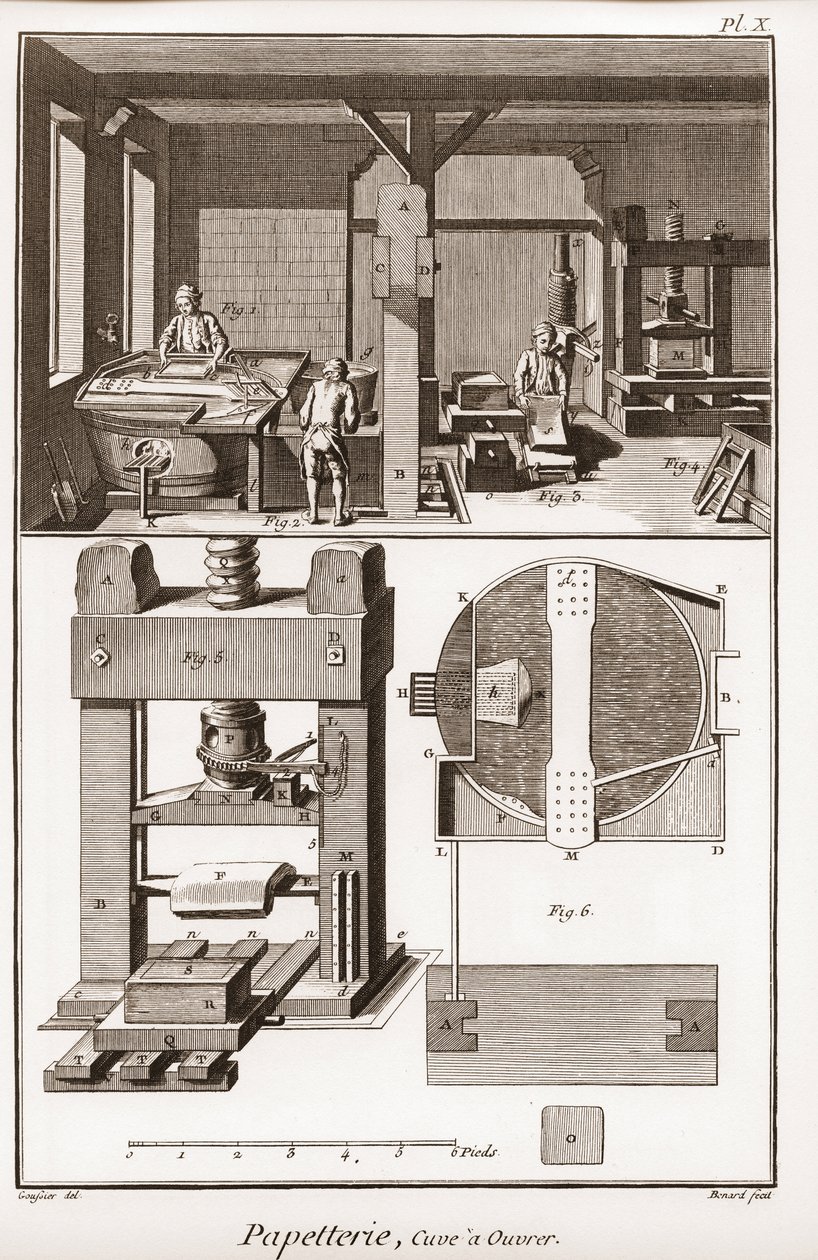 Papiermühle - Stationär: Tank zur Arbeit - „Die Große Enzyklopädie, ou Dictionnaire Raisonné des Sciences, des Arts et des Métiers“ von Denis Diderot und Jean d