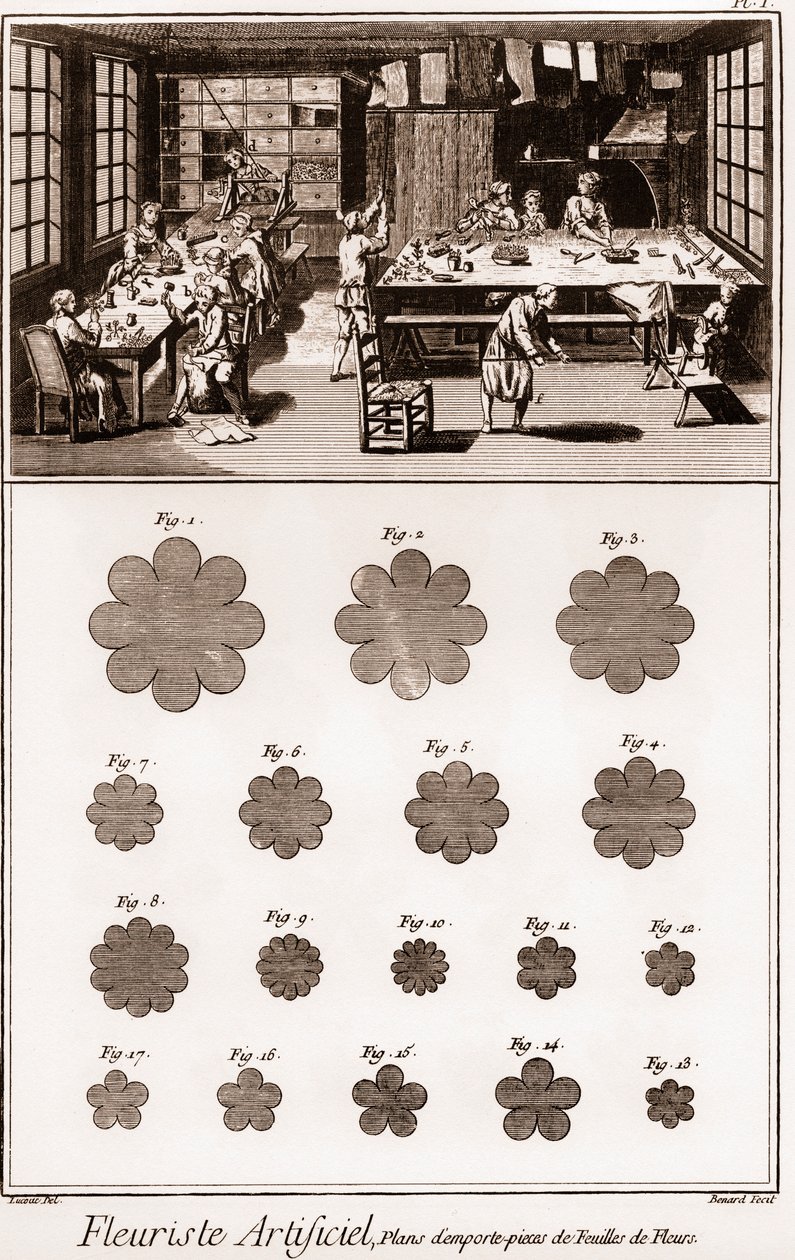 Künstliche Blumenwerkstatt: „Enzyklopädie oder Wörterbuch der Wissenschaften, Künste und Berufe“ von Denis Diderot (1713-1784) und Jean d