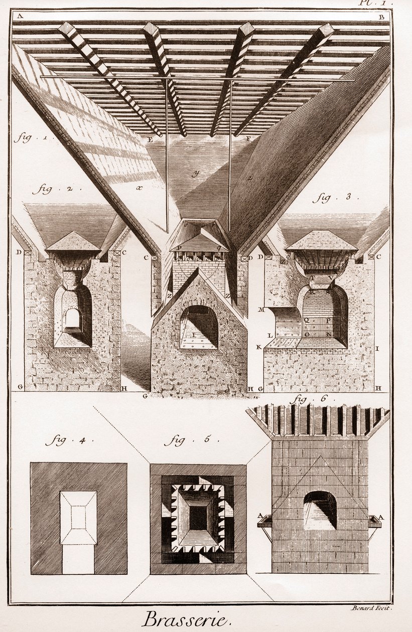 Brauerei - La touraille. A, B, C, D, Trichter, Untersetzer & andere Teile, mit Ofen darunter. 2. Innenraum des Ofens. 3. Schneiden des Ofens. I G H K L, Abb. 1. 2. 3. unterer Teil des Ofens. K L M, Mund. N O, P Q, Ambosse. P Q R S, Teil der Mitte des von French School