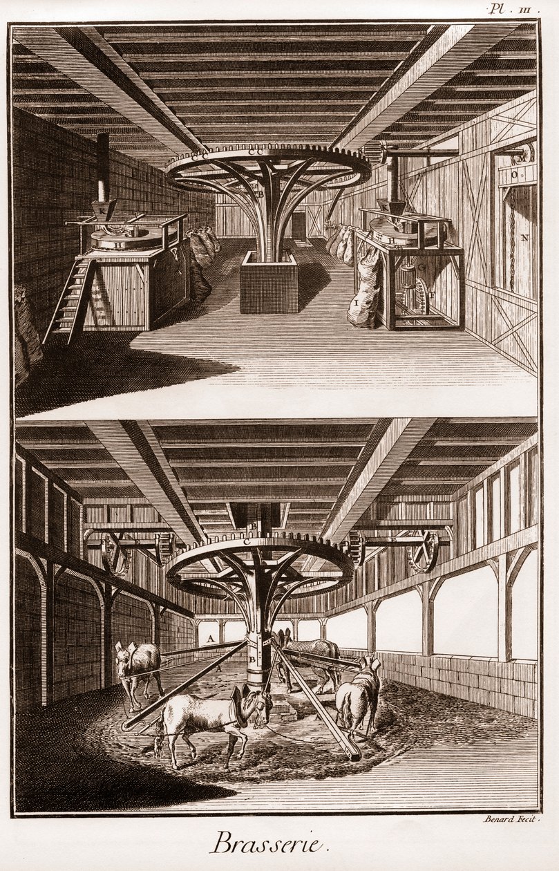 Brauerei - „Die Große Enzyklopädie, oder Dictionnaire Raisonne des Sciences, des Arts et des Metiers“ von Denis Diderot und Jean d