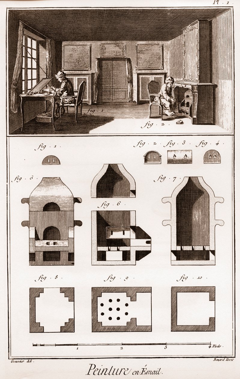 Emailmalerei - „Die Große Enzyklopädie, oder Wörterbuch der Wissenschaften, Künste und Berufe“ von Denis Diderot (1713-1784) und Jean d