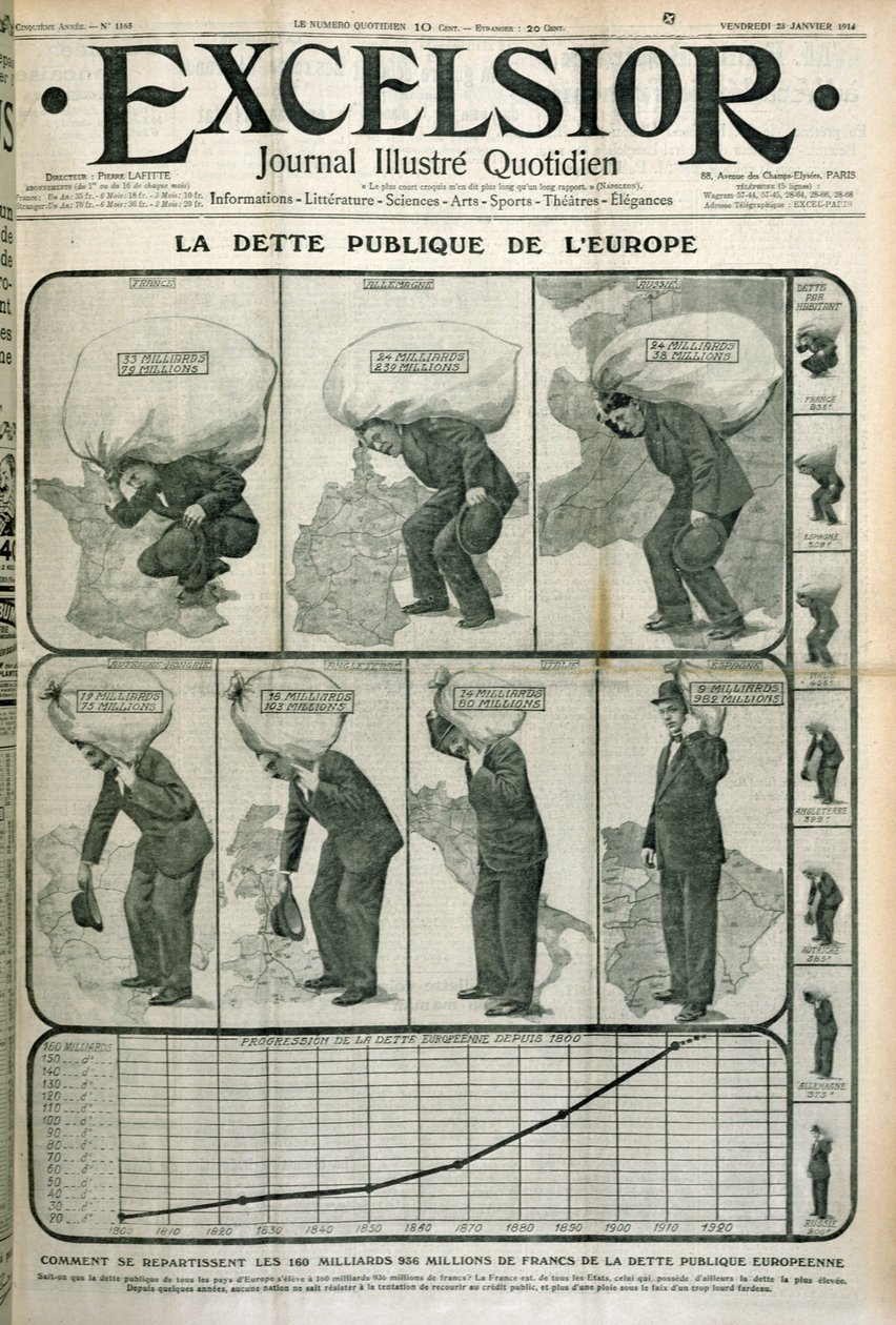 Europas Staatsschulden, Titelblatt der Zeitschrift Excelsior, 23. Januar 1914 von French School