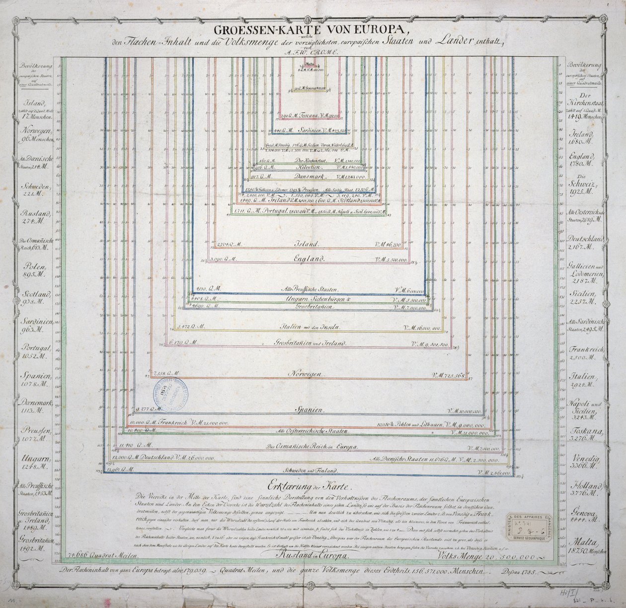 Deutsche Karte, die die Ausdehnung der Oberfläche und Bevölkerung der wichtigsten Länder Europas zeigt, ca. 1785 von French School