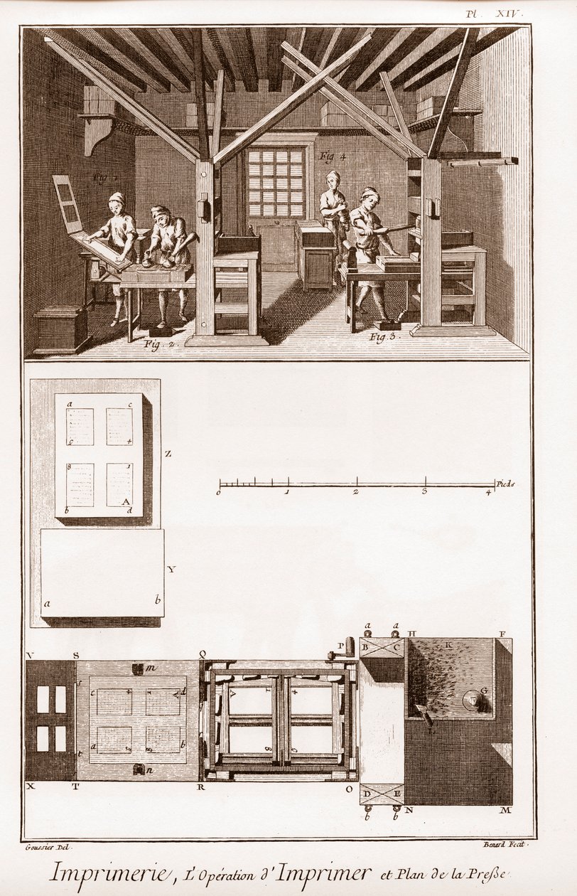 Druckerei: der Druckvorgang und Plan der Presse - „Die Große Enzyklopädie, oder Wörterbuch der Wissenschaften, Künste und Berufe“ von Denis Diderot (1713-1784) und Jean d