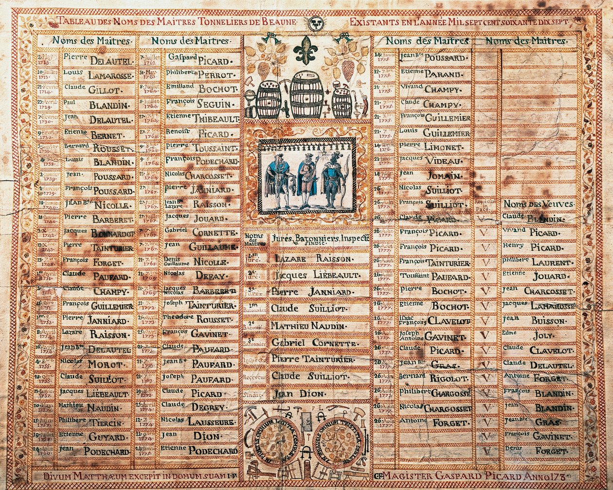 Liste der Saint-Mathieu-Bruderschaft, Meisterküfer von Beaune, Druck, Frankreich von French School