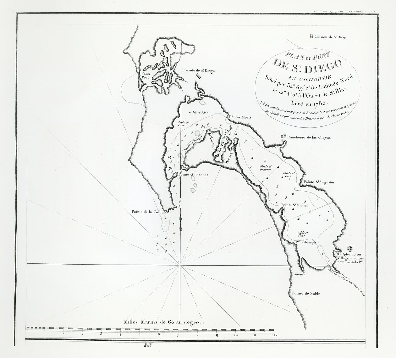 San Diego Bay, Kalifornien, aus dem Reisebericht von La Perouse von French School