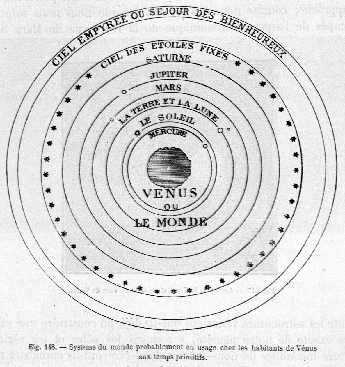 Système du monde wahrscheinlich in Gebrauch bei den Bewohnern der Venus in primitiven Zeiten - in „Les terres du ciel“ von Camille Flammarion, ed. Marpon & Flammarion, Paris von French School