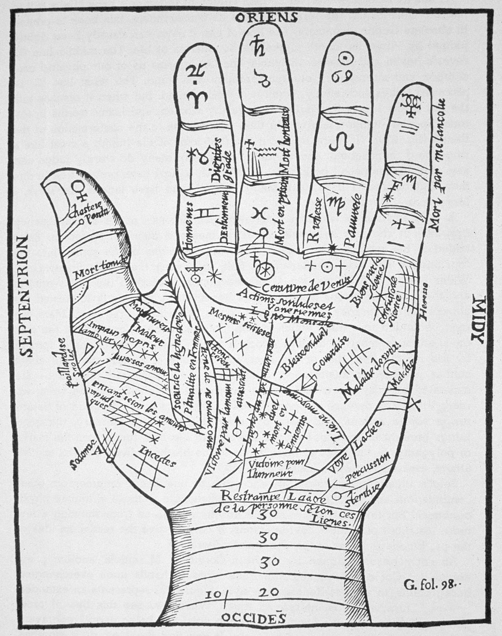 Die linke Hand, Kopie eines Diagramms nach Jean Belot, Oevres, Lyon 1649, verwendet in einer Geschichte der Magie, veröffentlicht Ende des 19. Jahrhunderts von French School
