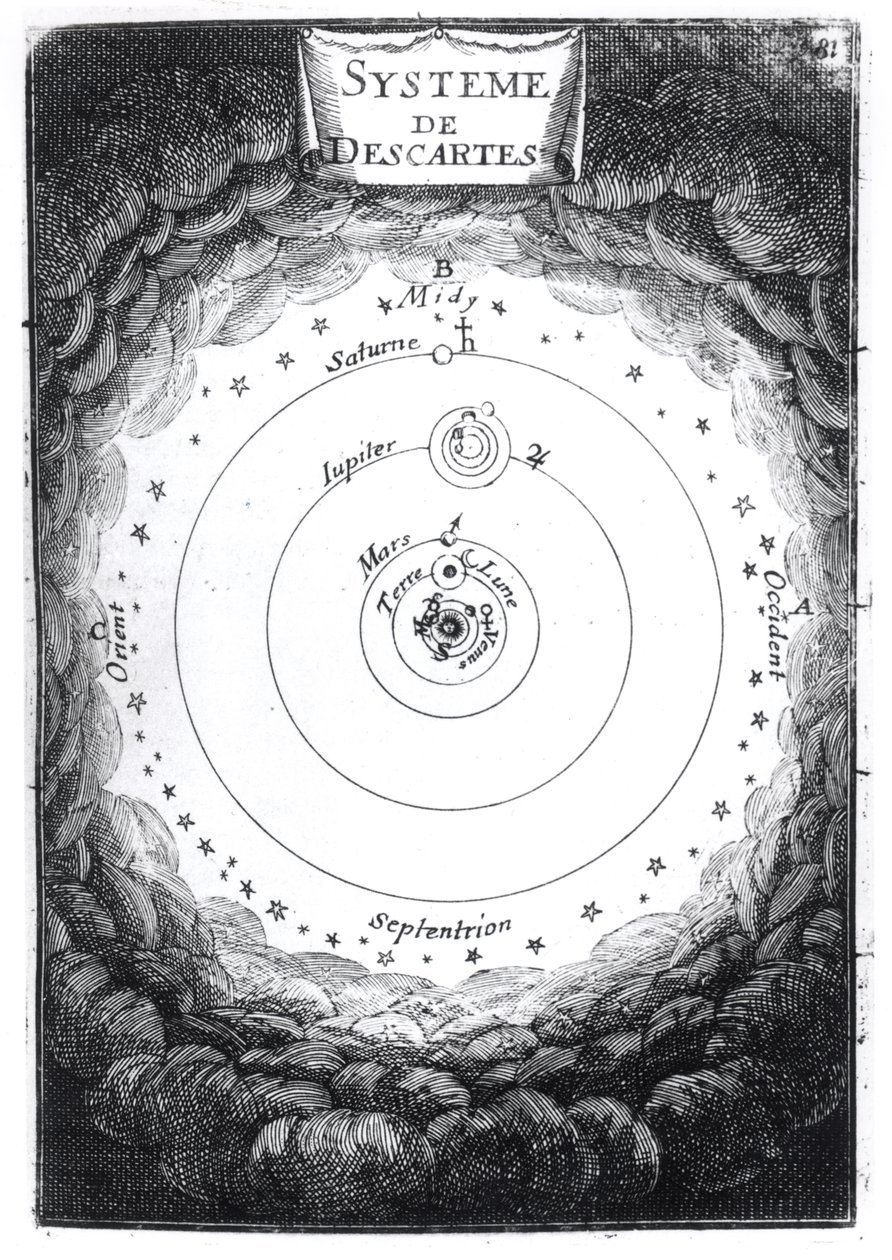 Das Sonnensystem von René Descartes (1596-1650) aus Description de l