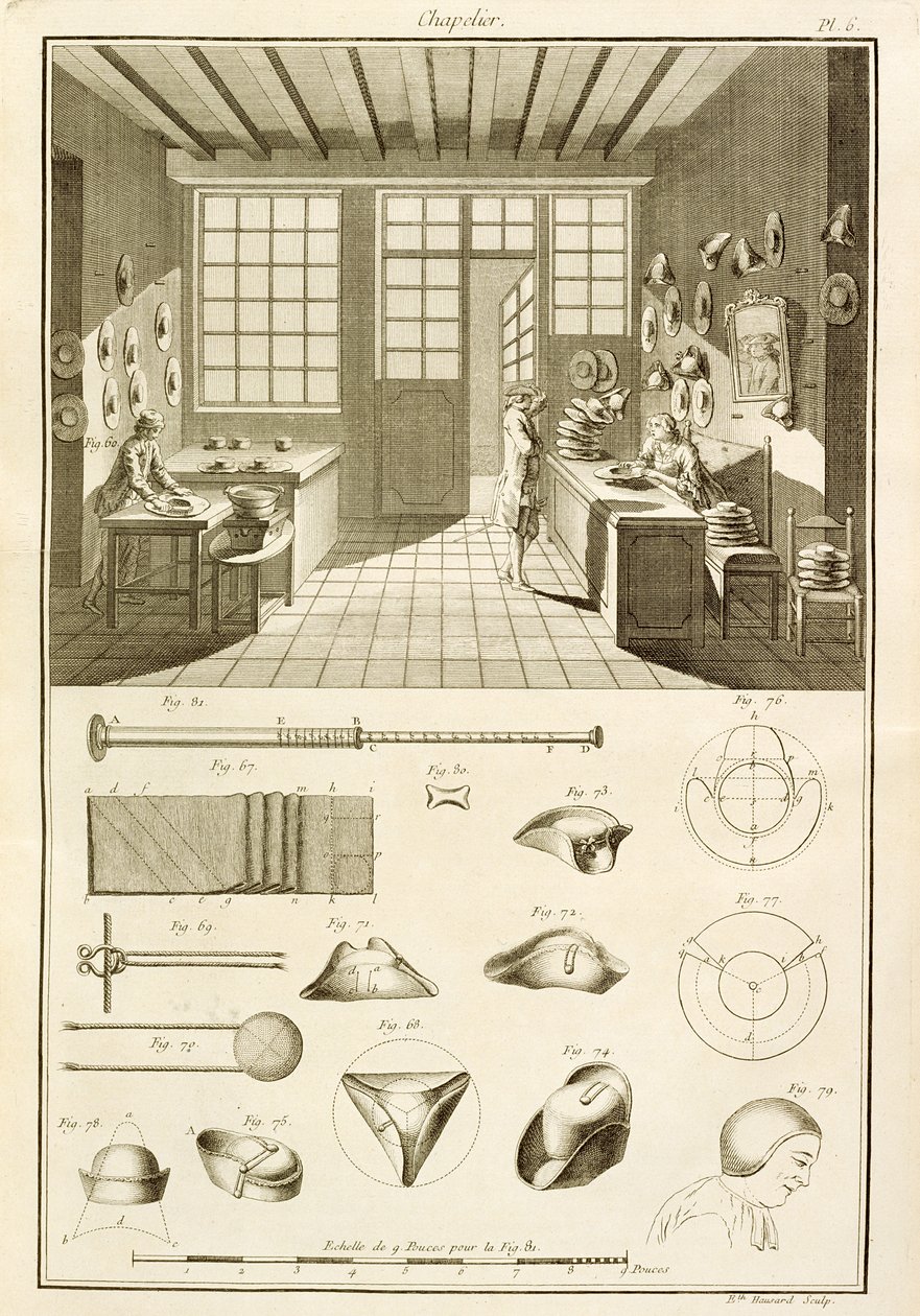Die Herstellung von Hüten und Hutdesigns, aus der Encyclopedie des Sciences et Metiers von Denis Diderot (1713-84) veröffentlicht ca. 1770 von French School