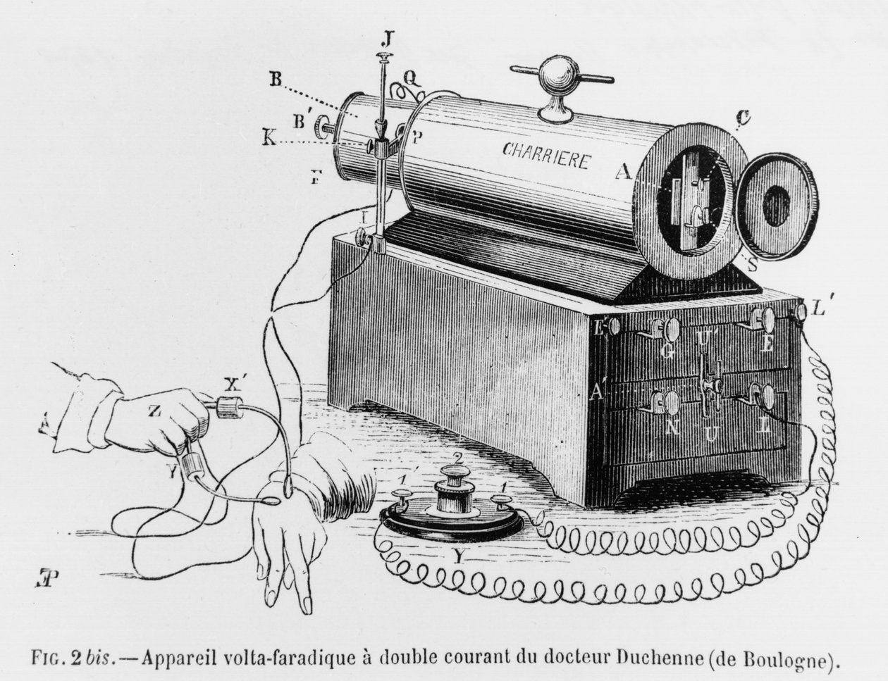 Volta-Faradischer Apparat, verwendet von Guillaume Benjamin Duchenne de Boulogne (1806-75), Illustration aus Mecanisme de la Physionomie humaine ou analyse electrophysiologique des passions von Duchenne de Boulogne von French School