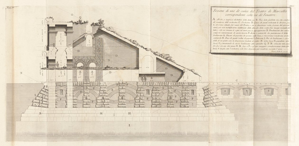 Römische Altertümer, Band IV von Giovanni Battista Piranesi