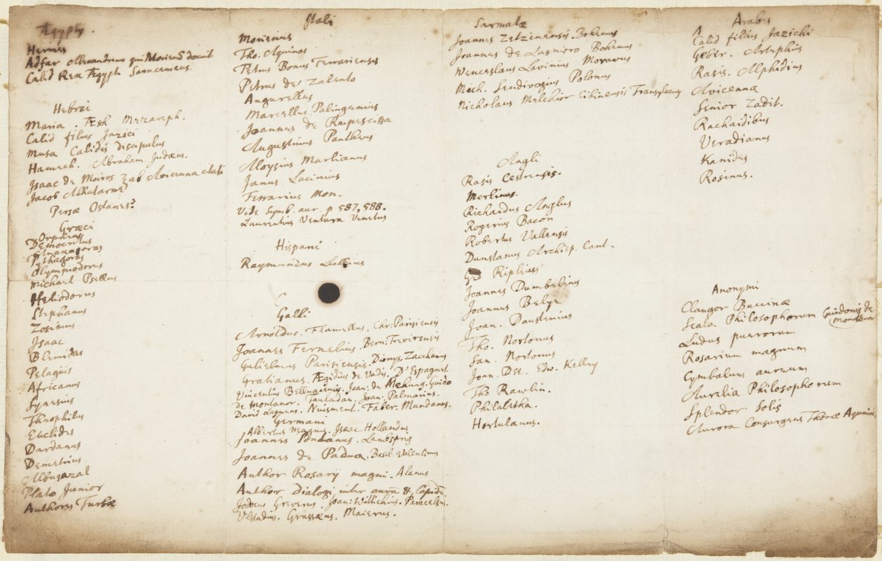 Alchemistische Schriftsteller nach Nationalität, ca. 1700 von Isaac Newton