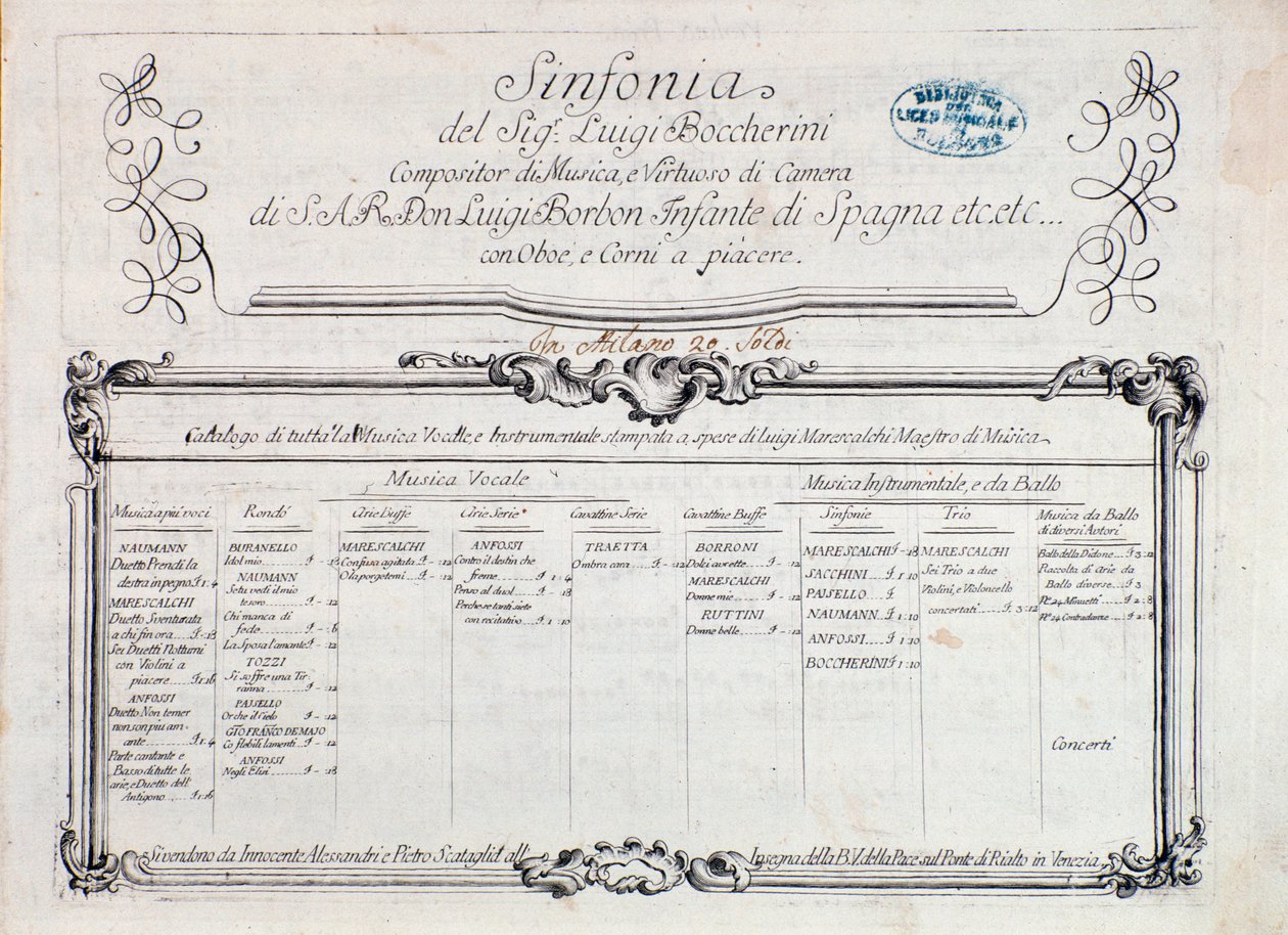 Erste Seite der Partitur von „Sinfonia Nr. 6“ von Italian School