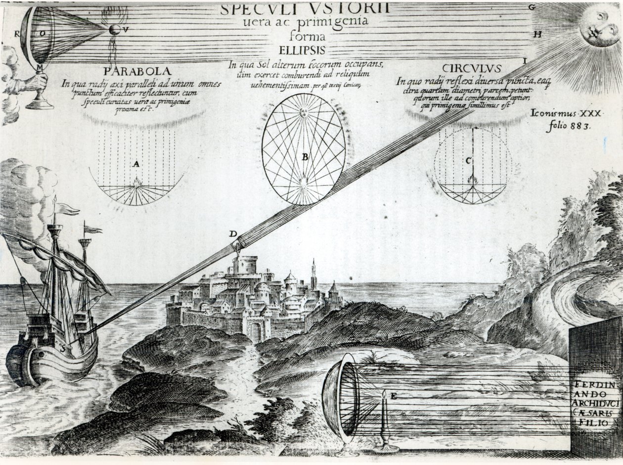 Der Brennspiegel des Archimedes, Illustration aus Ars Magna Lucis et Umbrae, von Athanasius Kircher (1601-80) Rom, 1646 von Italian School