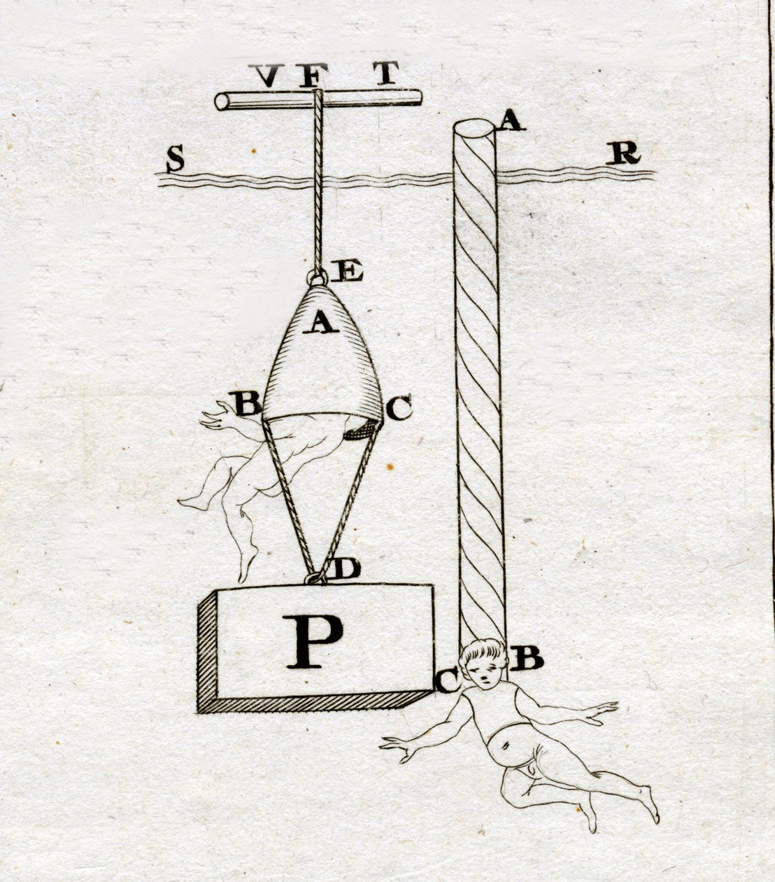 Die Glocken von Borelli: die rechte hätte nie funktioniert - in „De Motu Animalium“ von Giovanni Alfonso Borelli (1608-1679) von Italian School