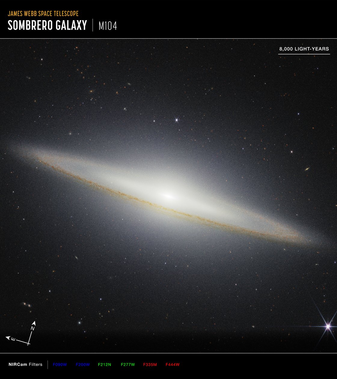 Sombrero-Galaxie Kompass von James Webb Space Telescope (NASA)
